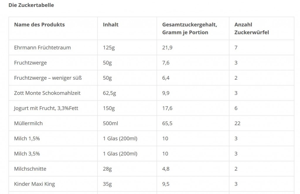 Lebensmittel Archives Familothek Lebensmittel Archives Familothek